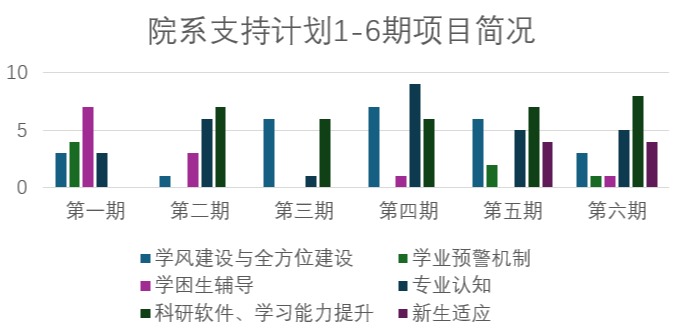 20241212-开云游戏平台荣获“高校学业辅导优秀案例”一等奖1项、二等奖2项-蔡近知(摄)-院系支持计划:1-6期项目简况.png