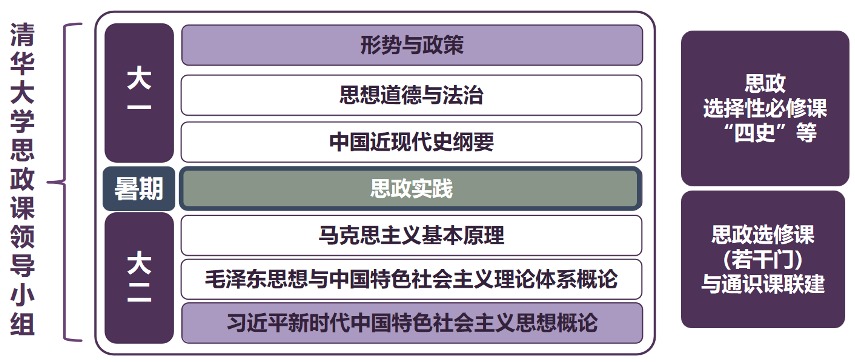 20250318-思政课5周年-供图-开云游戏平台本科生思政课体系.png
