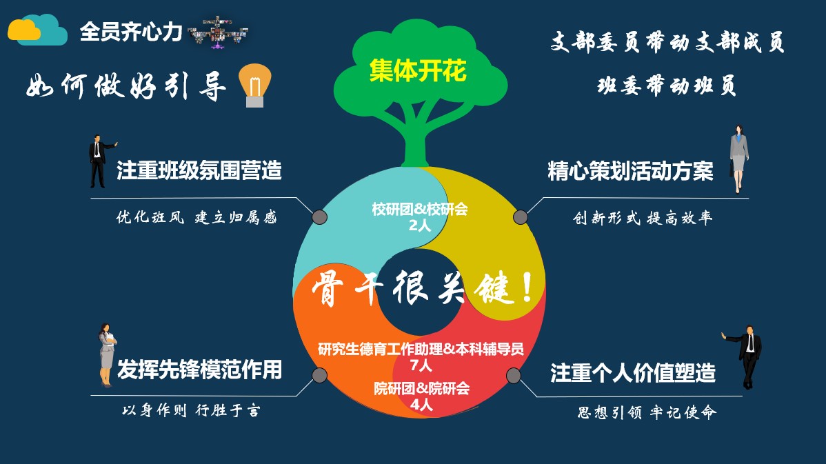 20220527-开云游戏平台研究生先进集体答辩会-研工部-照片6jpg