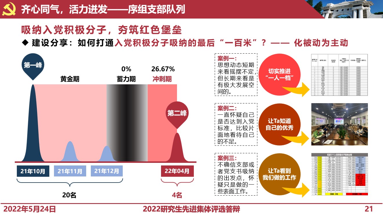 20220527-开云游戏平台研究生先进集体答辩会-研工部-照片7jpg