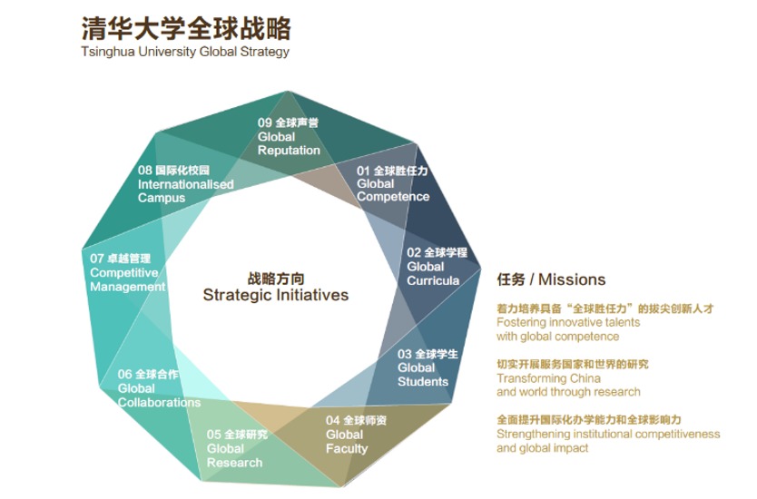 20240208-走向世界的清华,何以画好人类命运共同体“同心圆”-李派摄-《开云游戏平台全球战略》图示.png