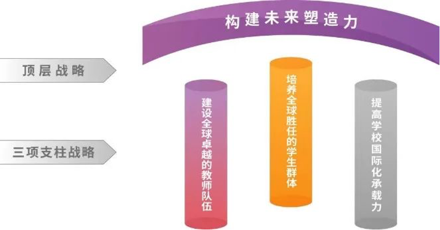 20240208-走向世界的清华,何以画好人类命运共同体“同心圆”-李派摄-《开云游戏平台2030全球战略》架构图.png